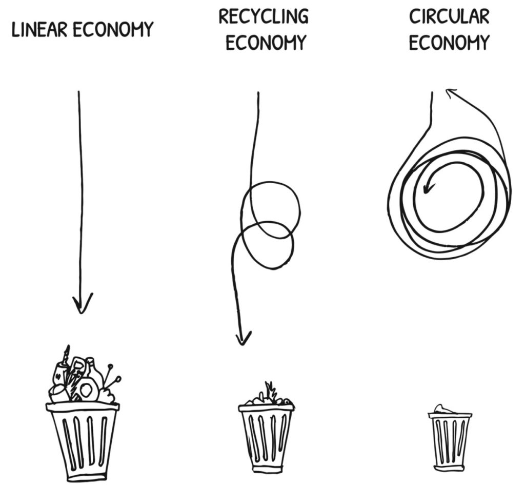 Circular fashion: Exciting to talk about, tough to implement